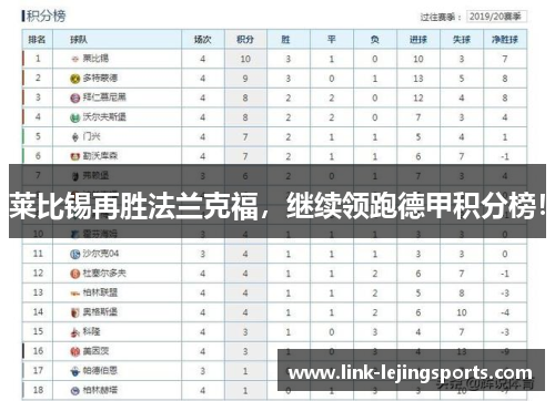 莱比锡再胜法兰克福，继续领跑德甲积分榜！